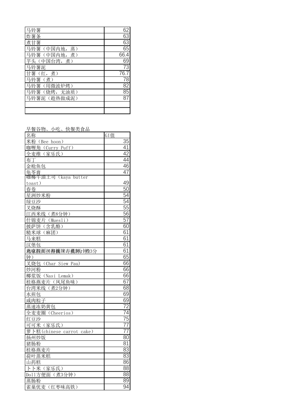 400余种食物升糖指数_第2页