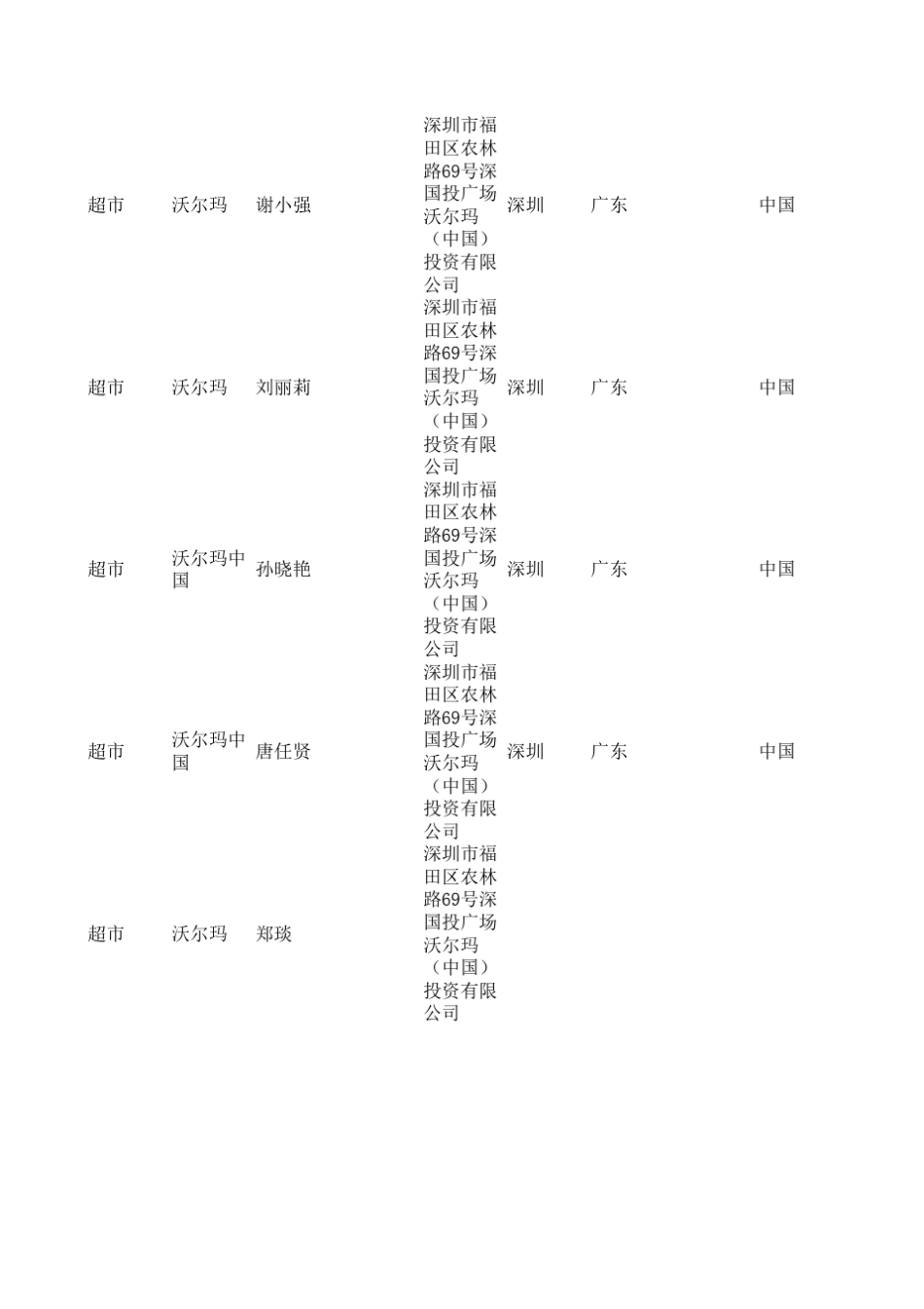 400个国际知名餐饮、百货、超市联系人_第3页