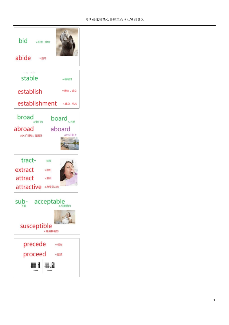 400张单词思维导图近五年高频词汇_第1页