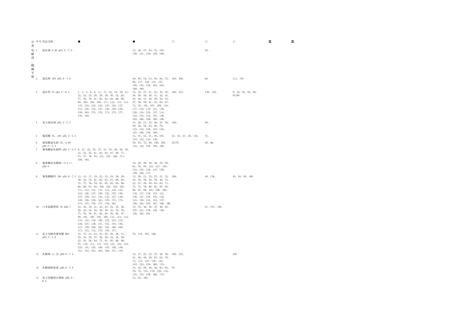 400种中西药注射剂临床应用检索表_第1页