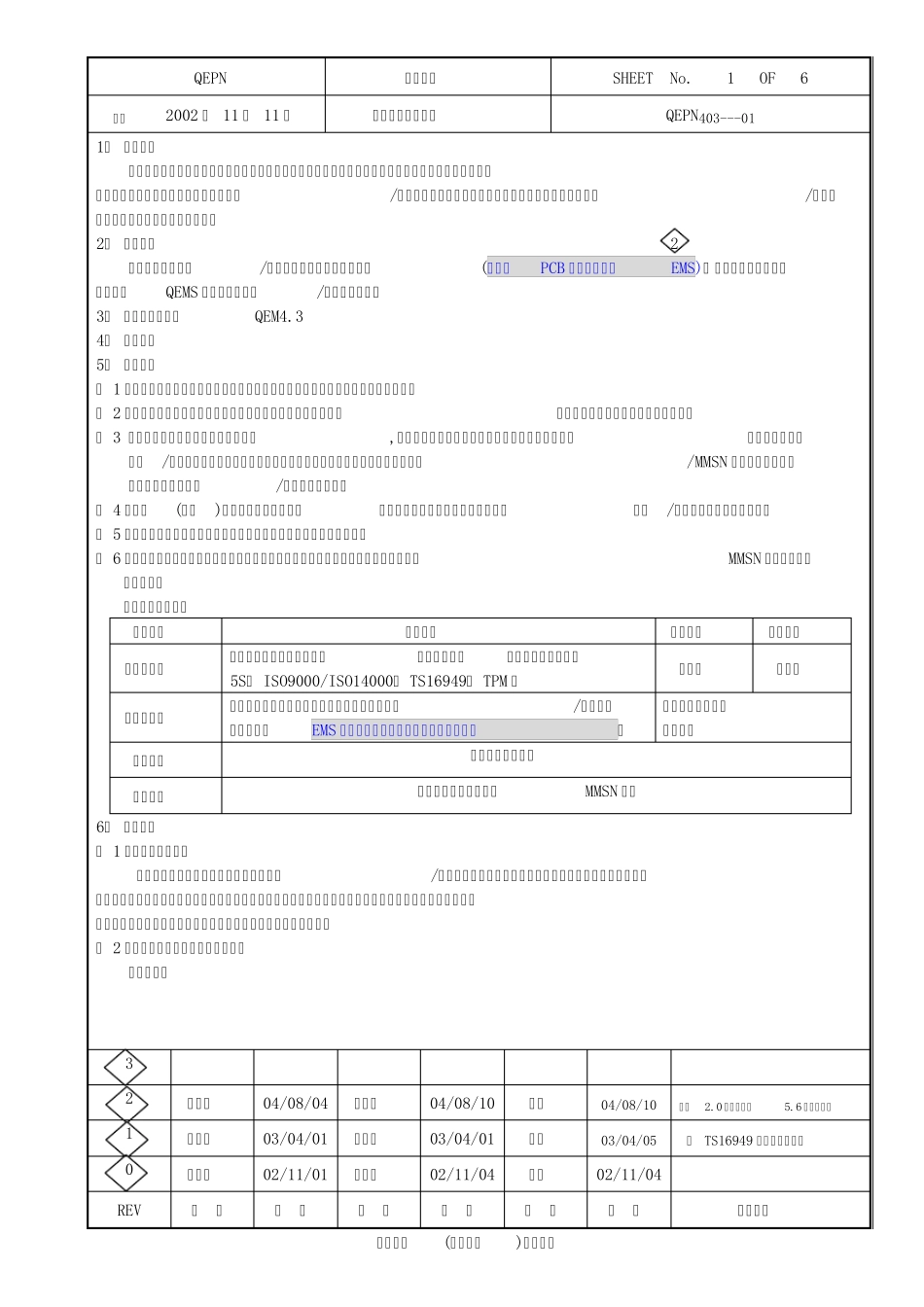 40301人力资源管理程序_第1页