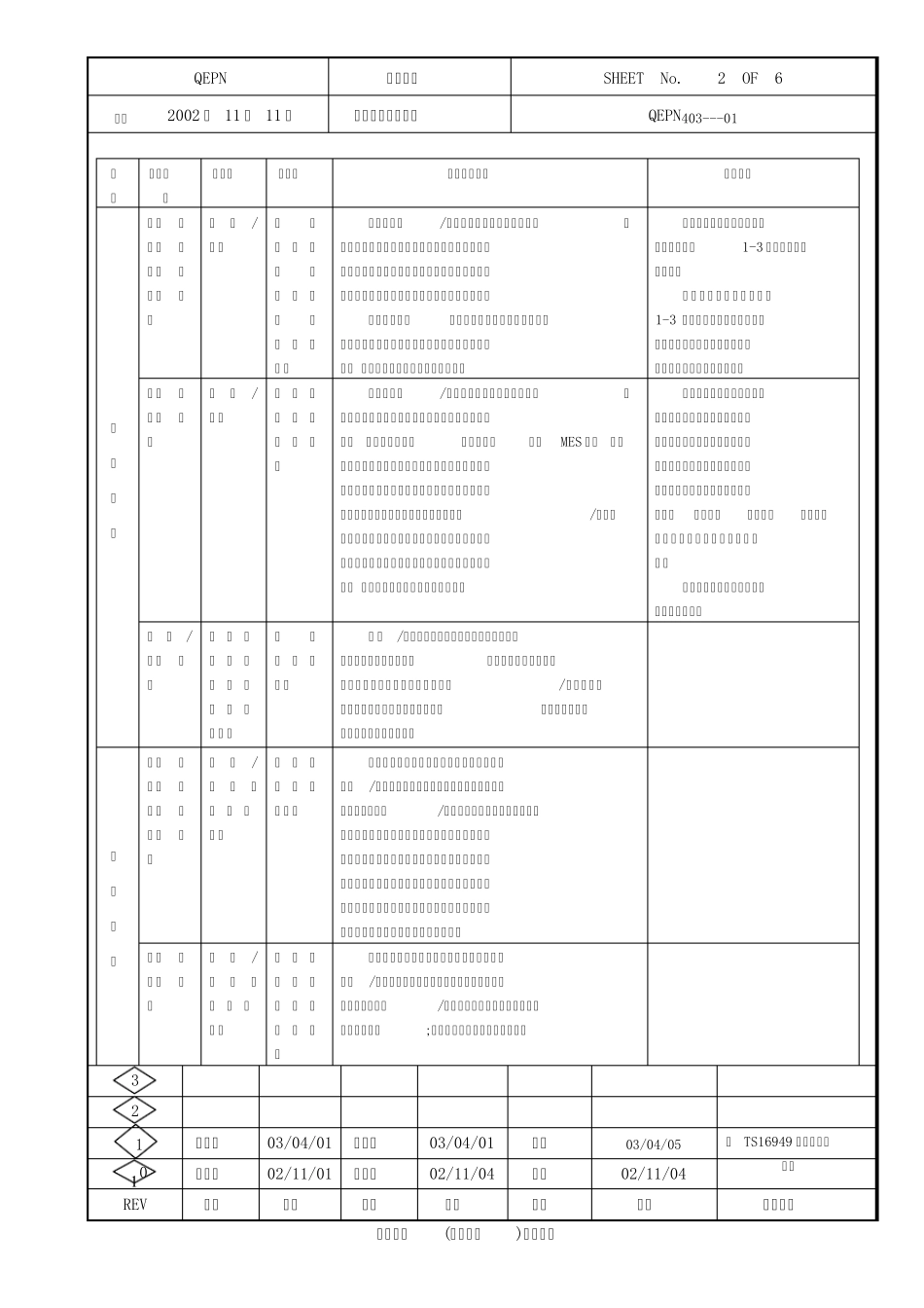 40301人力资源管理程序_第2页