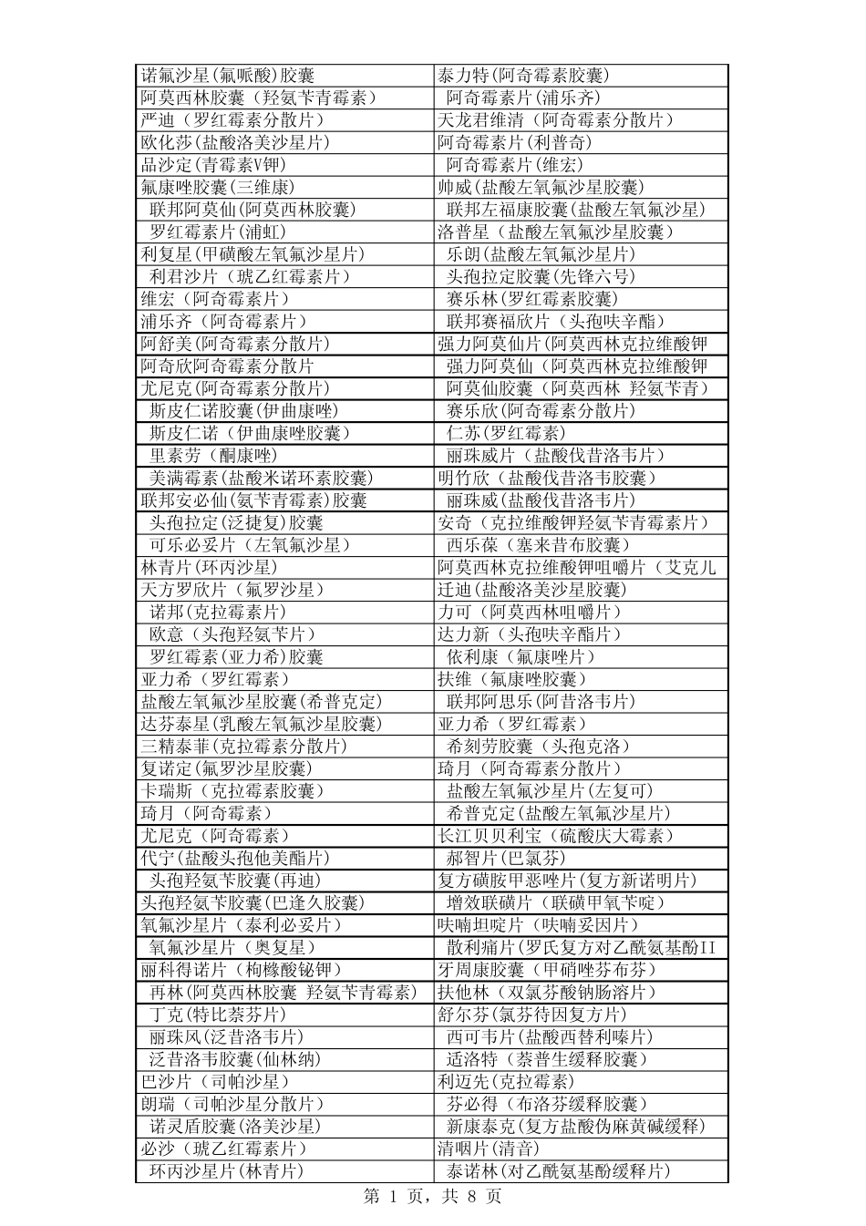 404种药品商品名与通用名汇总_第1页