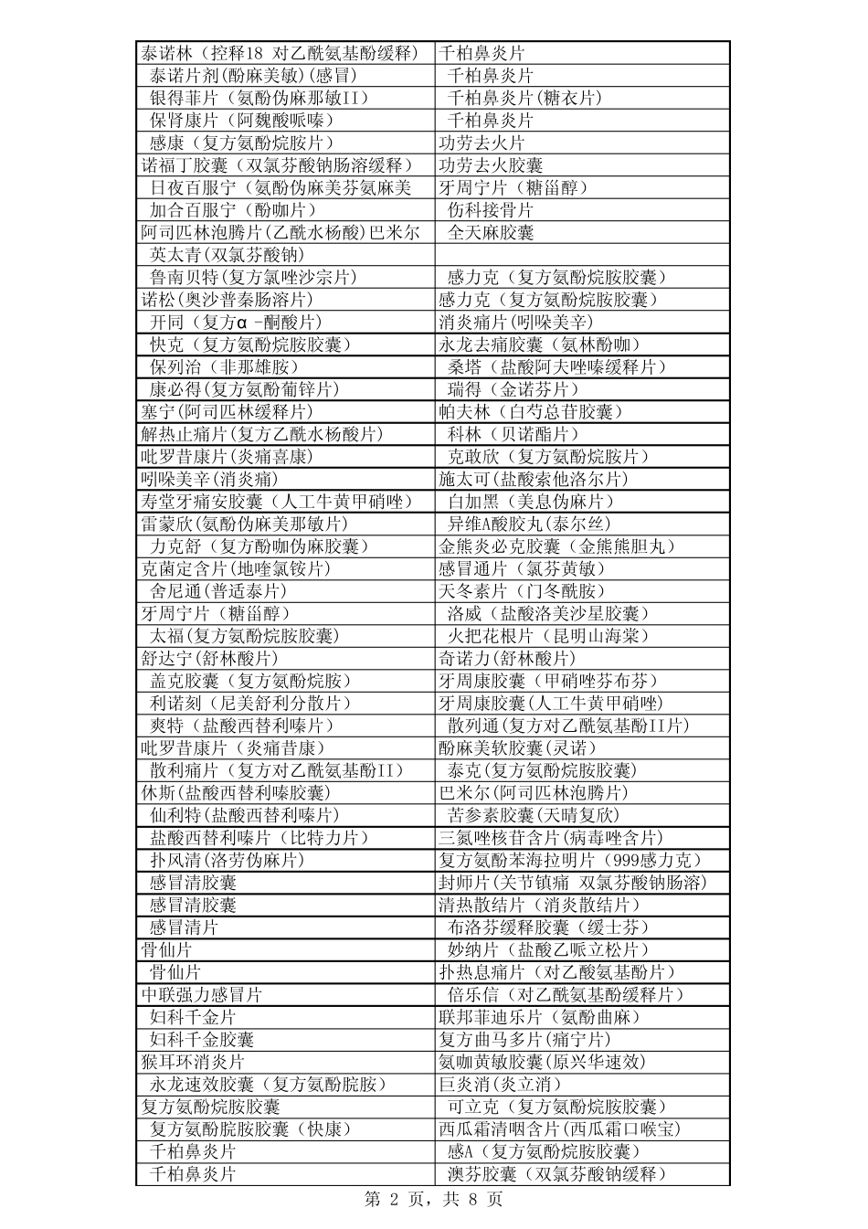 404种药品商品名与通用名汇总_第2页