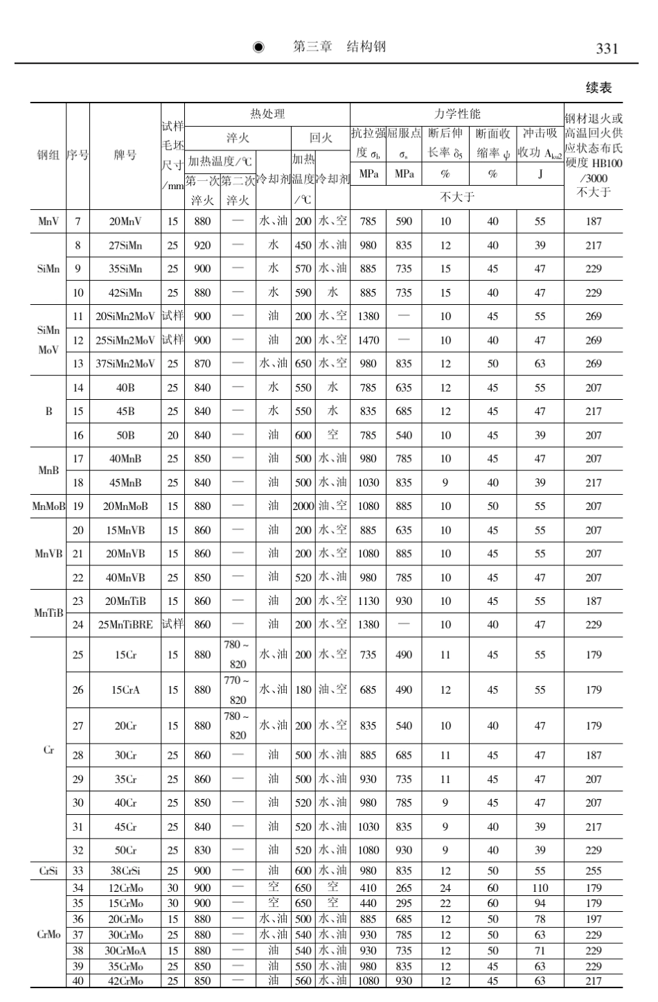 40CrNiMo材料性能_第2页