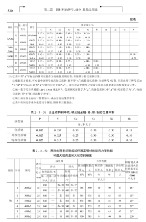 40CrNiMo材料性能