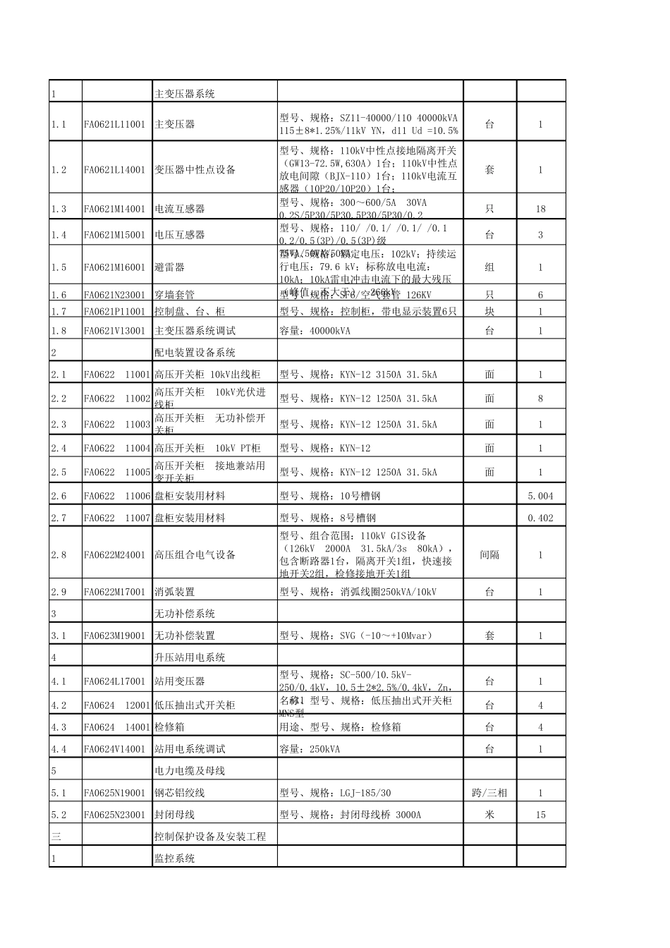 40MW光伏电站工程量清单_第3页