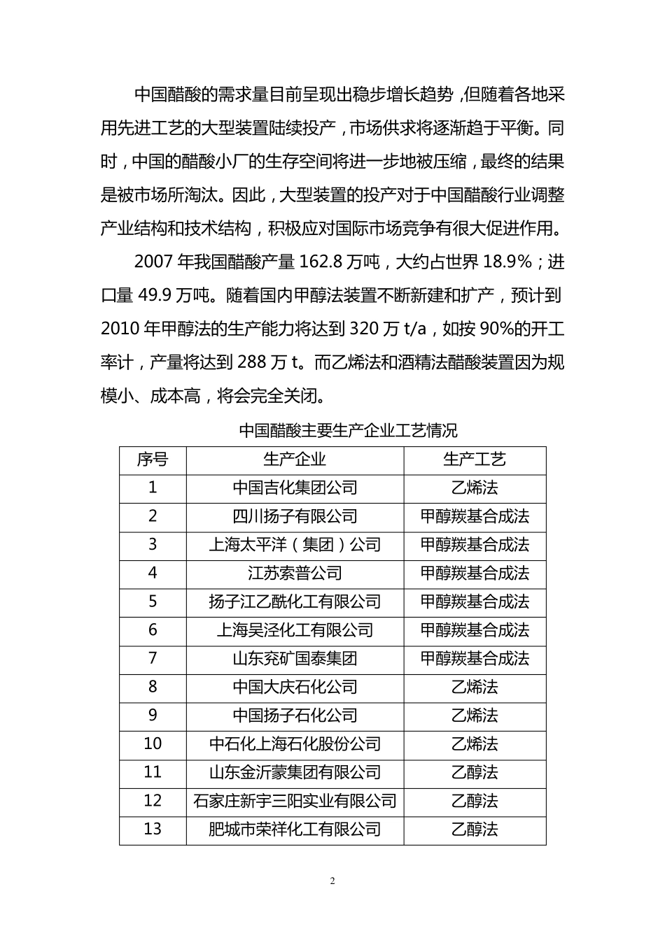 40万吨甲醇低压羰基化合成醋酸项目建议书_第2页