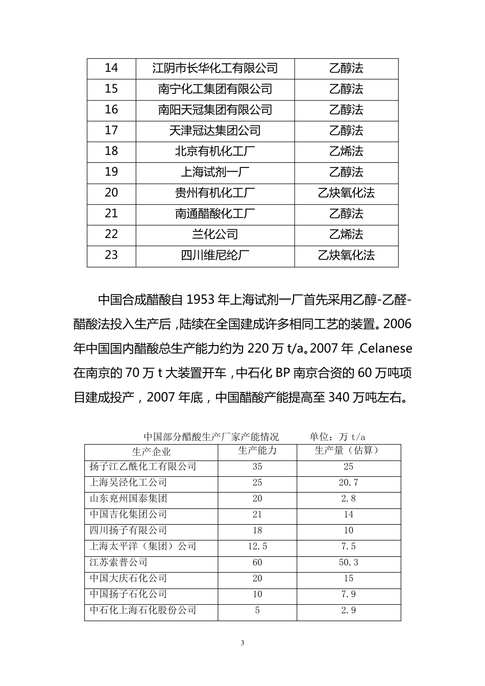 40万吨甲醇低压羰基化合成醋酸项目建议书_第3页