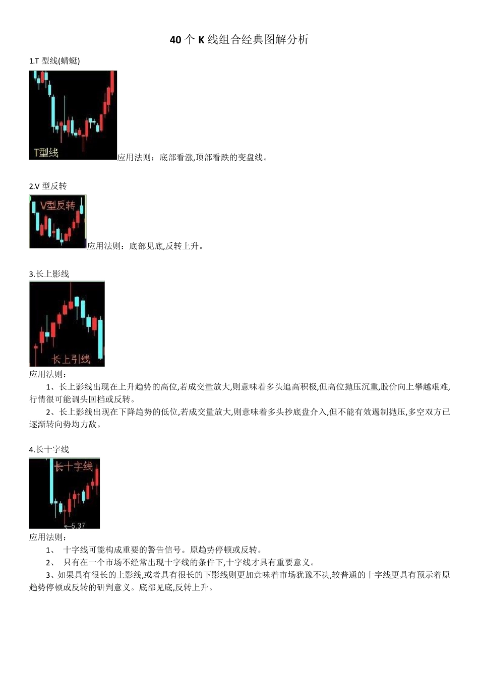 40个K线组合经典图解分析_第1页