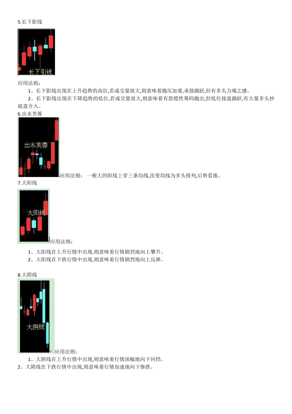 40个K线组合经典图解分析_第2页