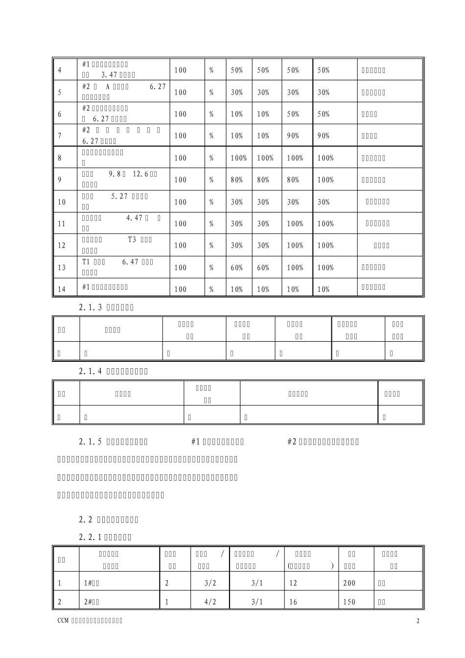 40周工程周报模板(施工单位)_第2页