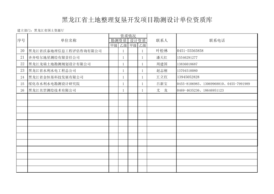 412工程监理单位资质库_第2页