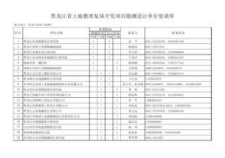 412工程监理单位资质库