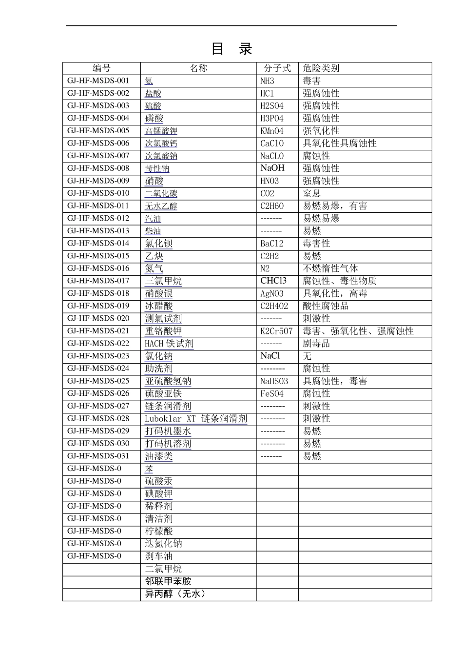 41种危险化学品安全标签(例)_第2页