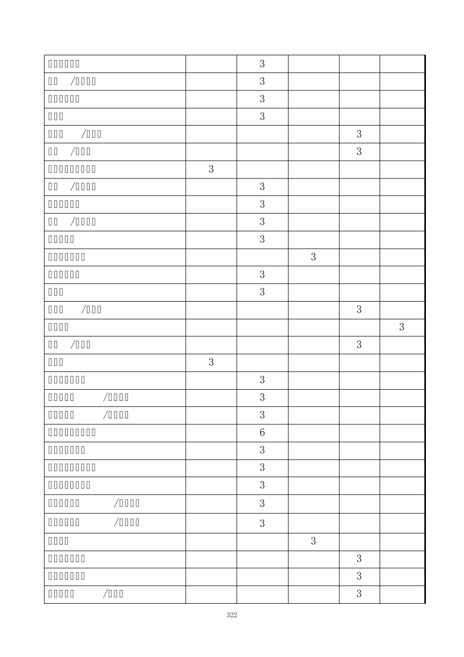 41附件1：楼宇设备自控系统点表_第2页