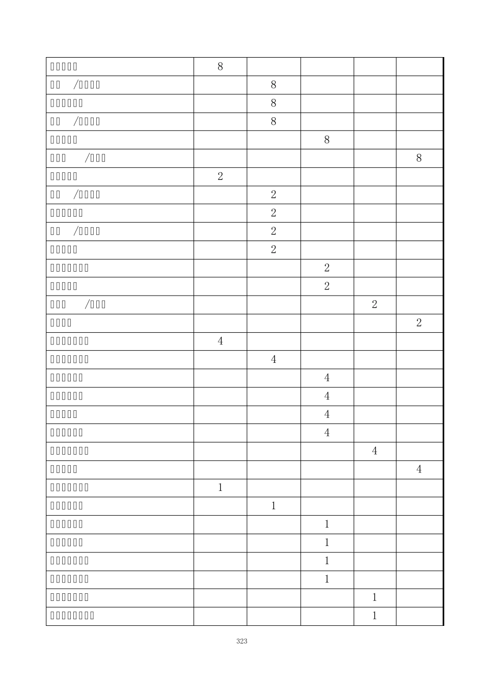 41附件1：楼宇设备自控系统点表_第3页