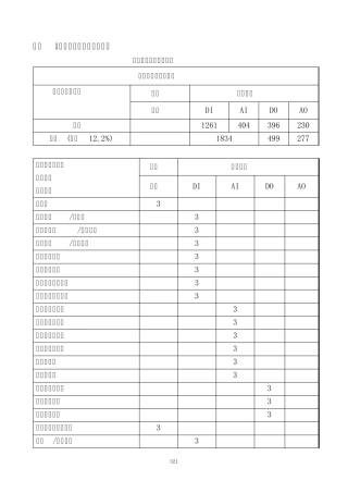 41附件1：楼宇设备自控系统点表