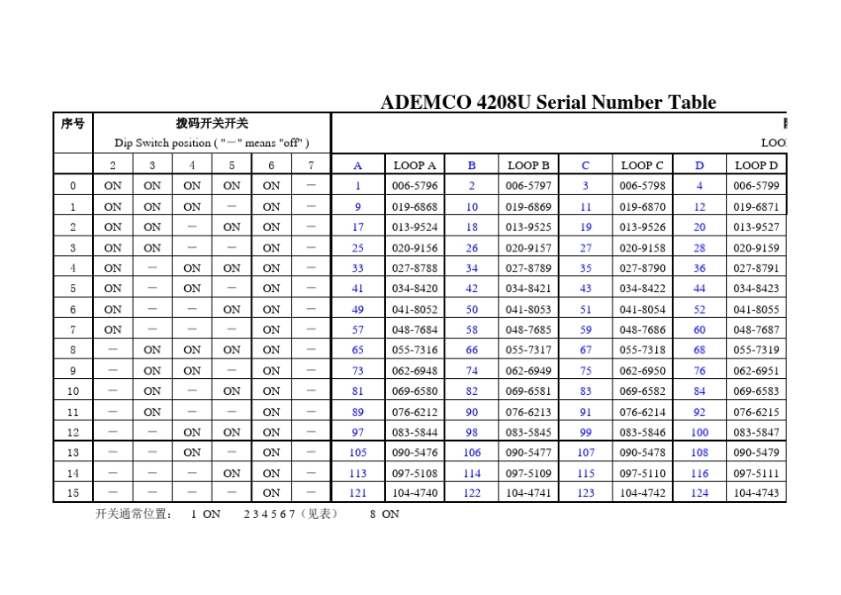 4208SN详细防区序列号表_第2页
