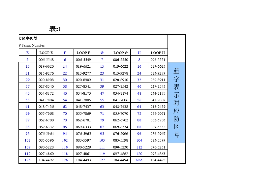 4208SN详细防区序列号表_第3页