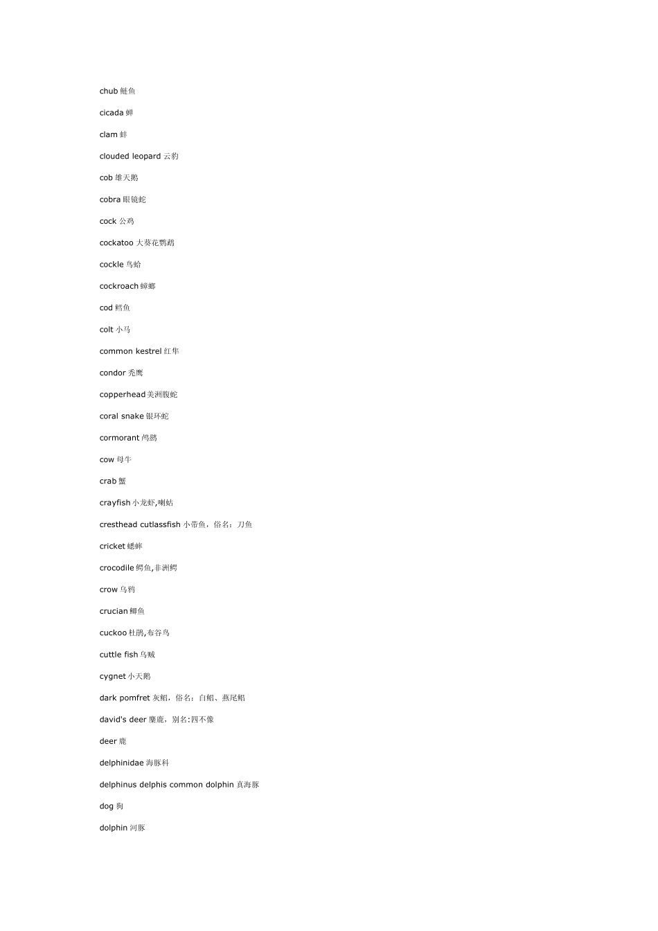 420个常见的动物英语词汇_第3页