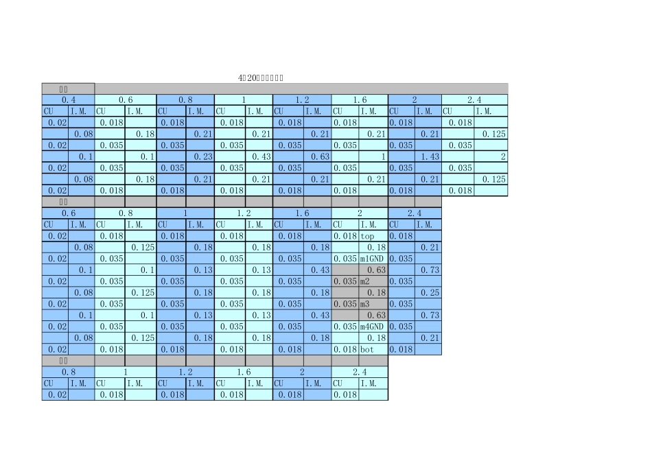 420层pcb板叠层顺序_第1页