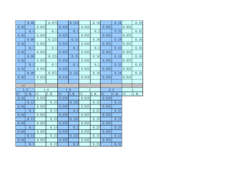 420层pcb板叠层顺序_第2页