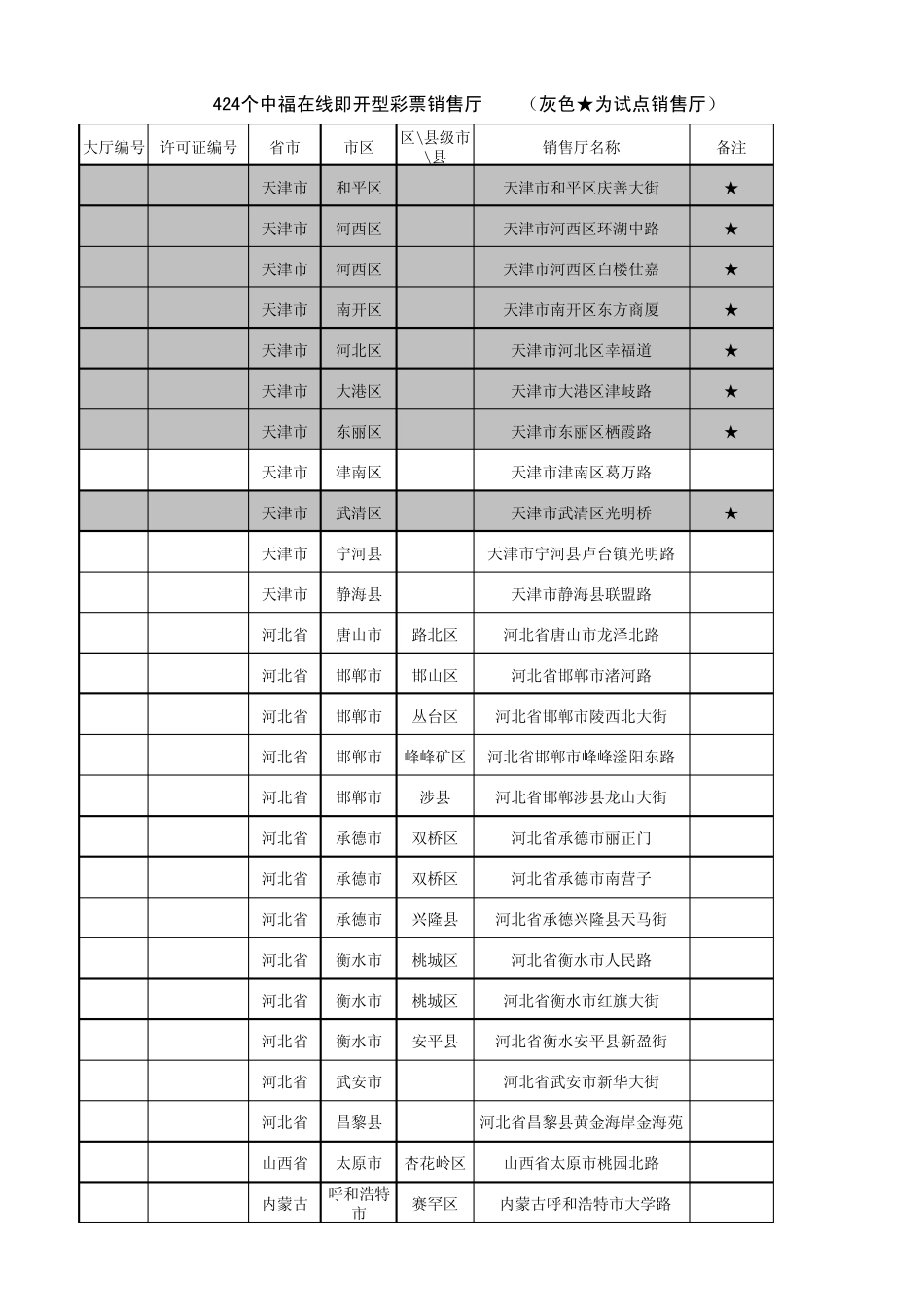 424个中福在线即开型彩票销售厅_第1页