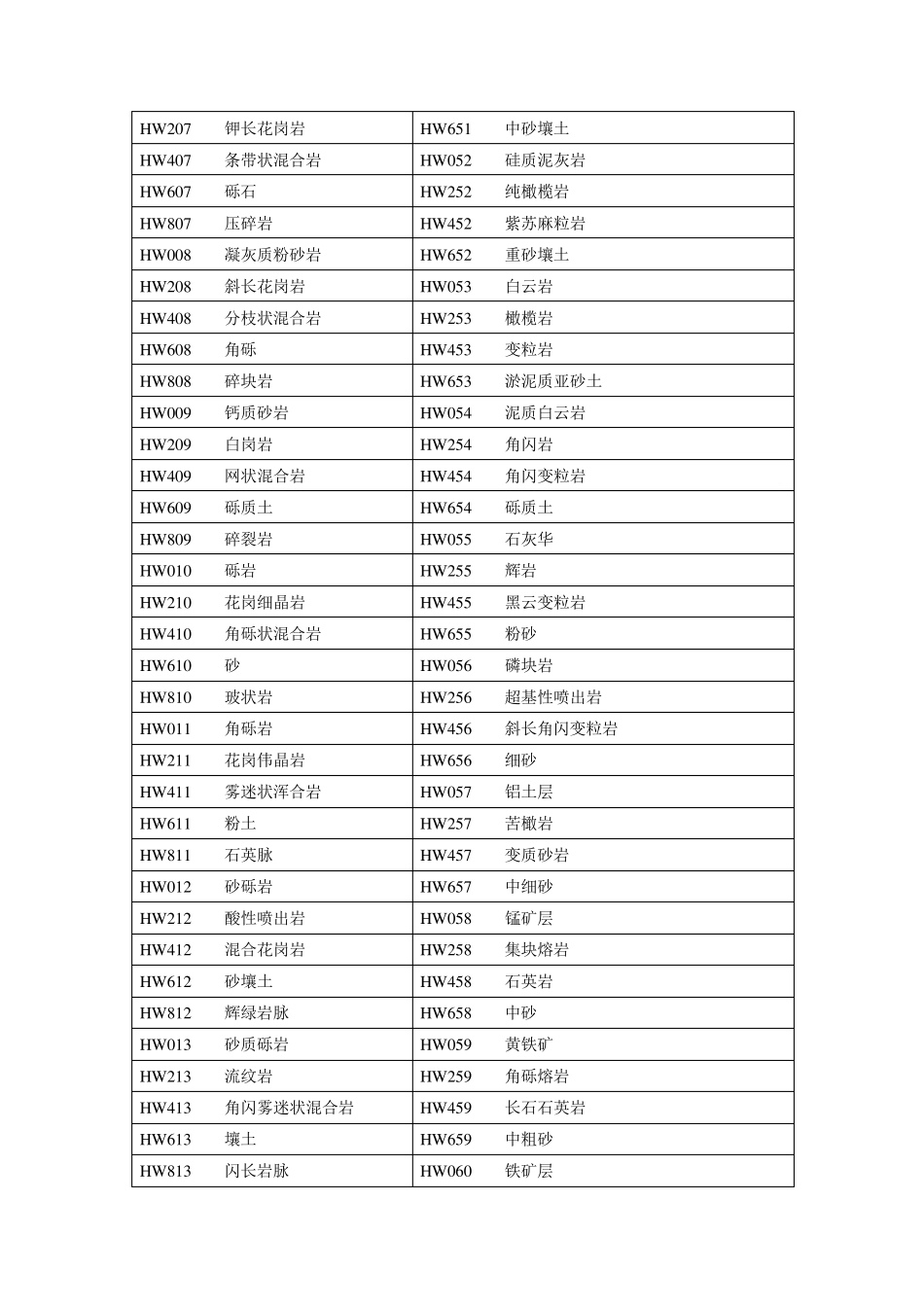 428种地质填充图案说明_第2页
