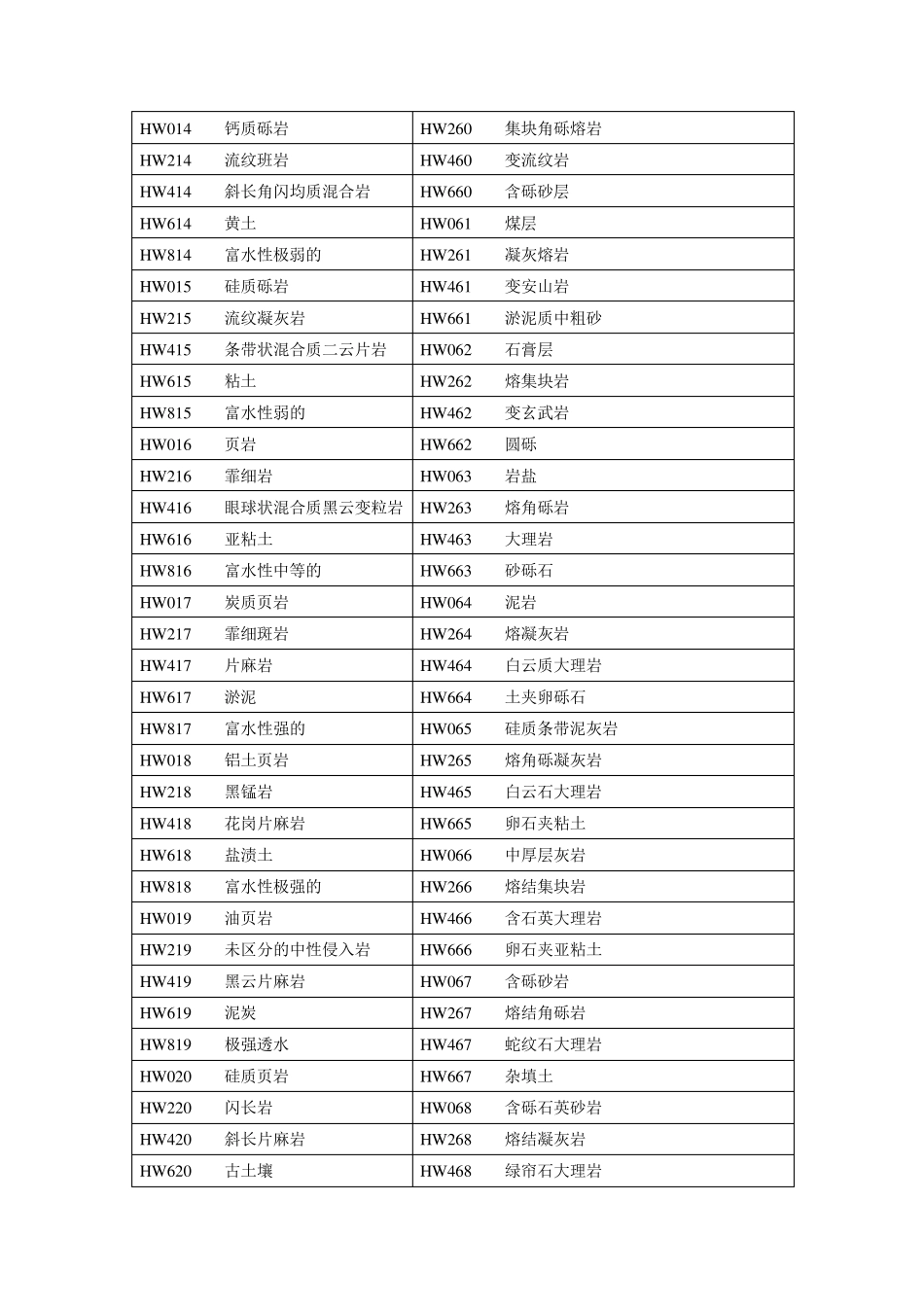 428种地质填充图案说明_第3页