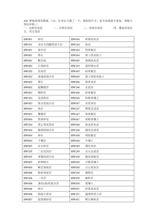428种地质填充图案说明
