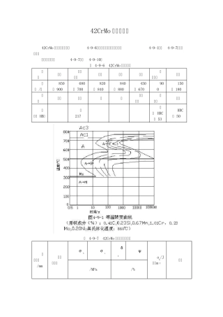 42CrMo钢的热处理