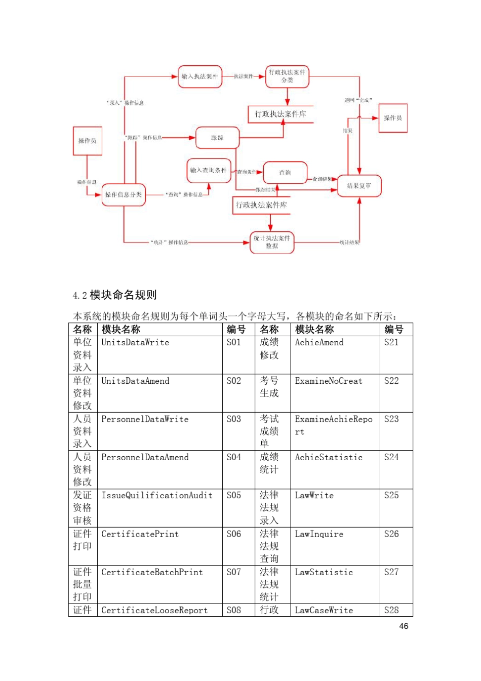 42模块命名规则_第1页