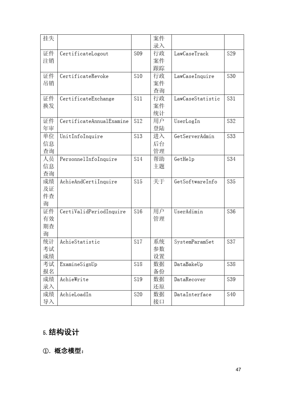 42模块命名规则_第2页