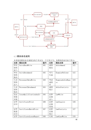42模块命名规则