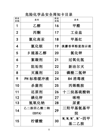 42类危险化学品安全周知卡