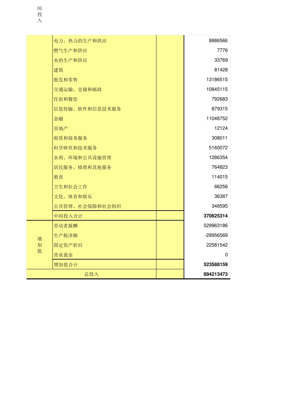 42部门2012年中国投入产出表_第2页