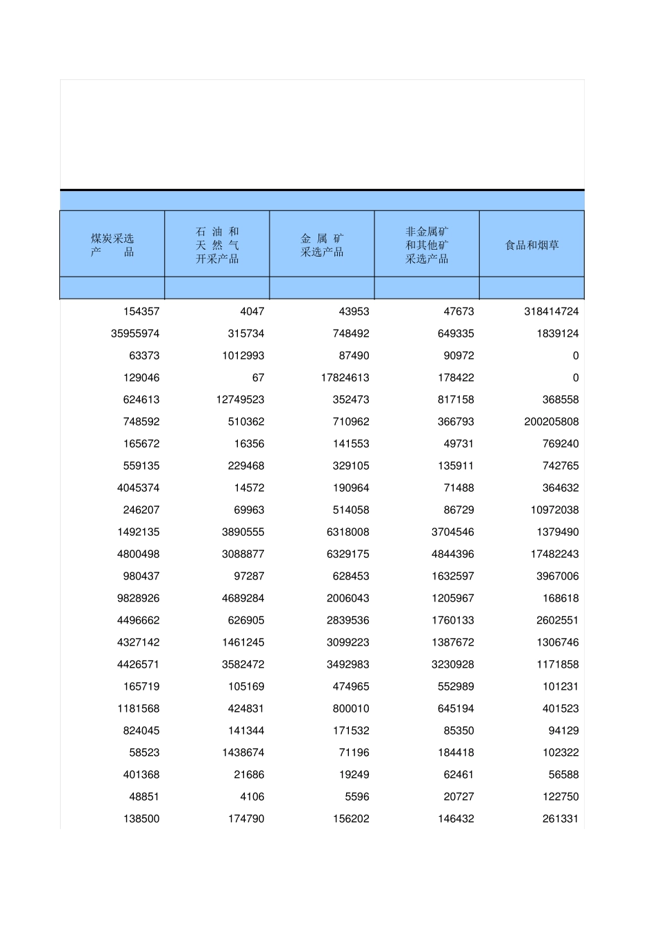 42部门2012年中国投入产出表_第3页
