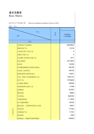 42部门2012年中国投入产出表