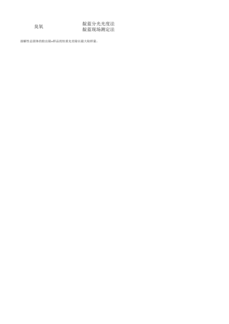 42项水质检测检出限_第3页