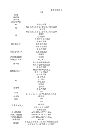 42项水质检测检出限