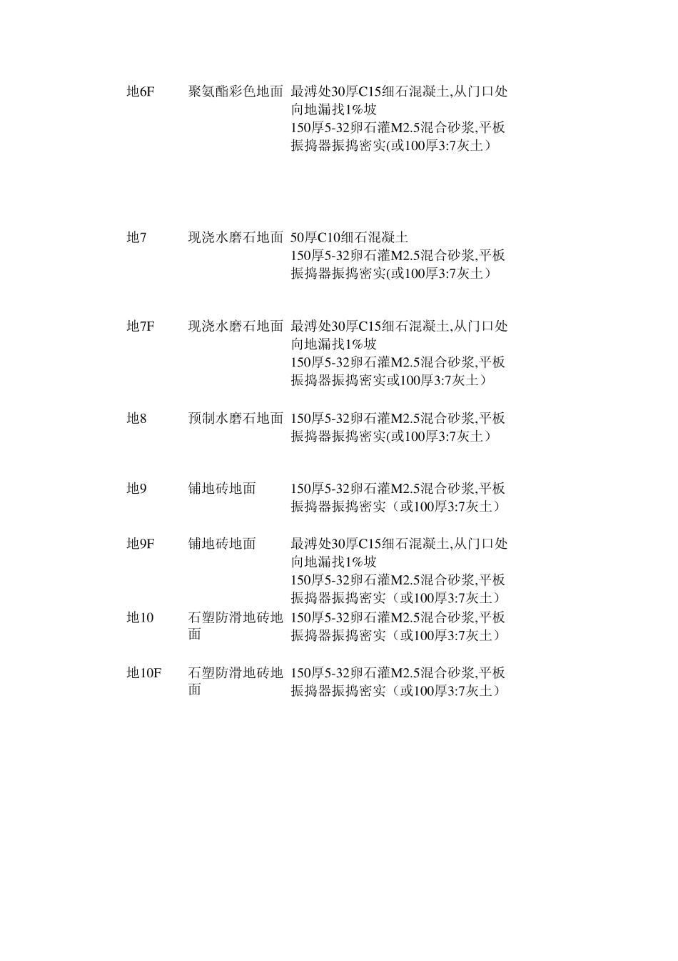 43810_88J11工程做法_第2页