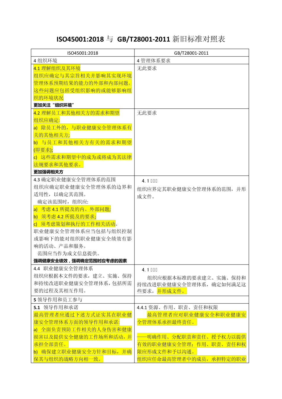 45001和28001新旧标准差异性对照表_第1页