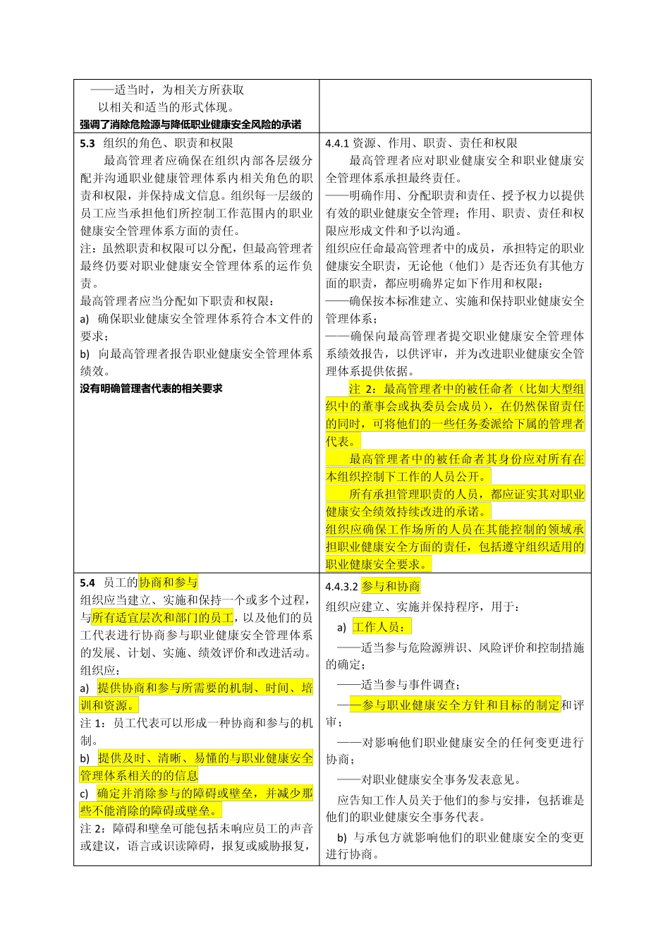 45001和28001新旧标准差异性对照表_第3页
