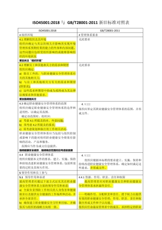 45001和28001新旧标准差异性对照表