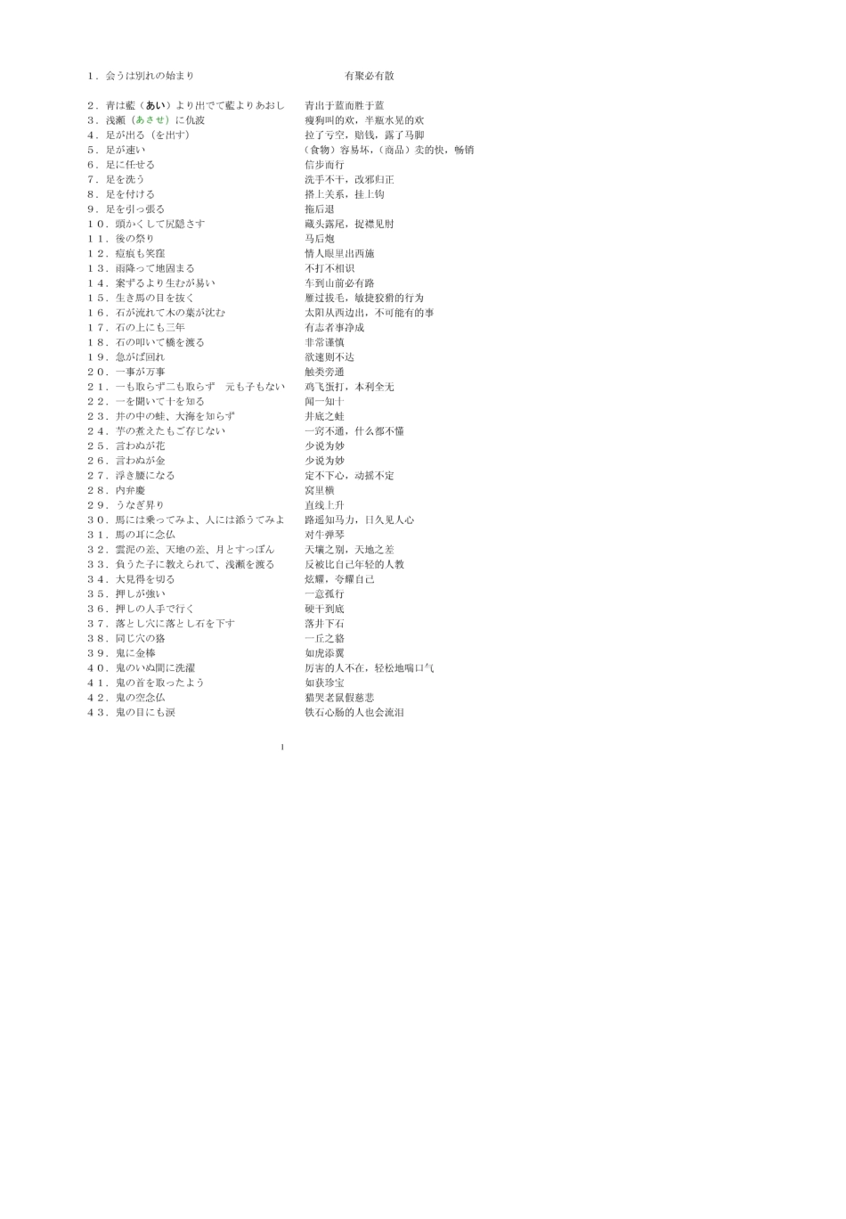450句日语成语熟语谚语_第1页