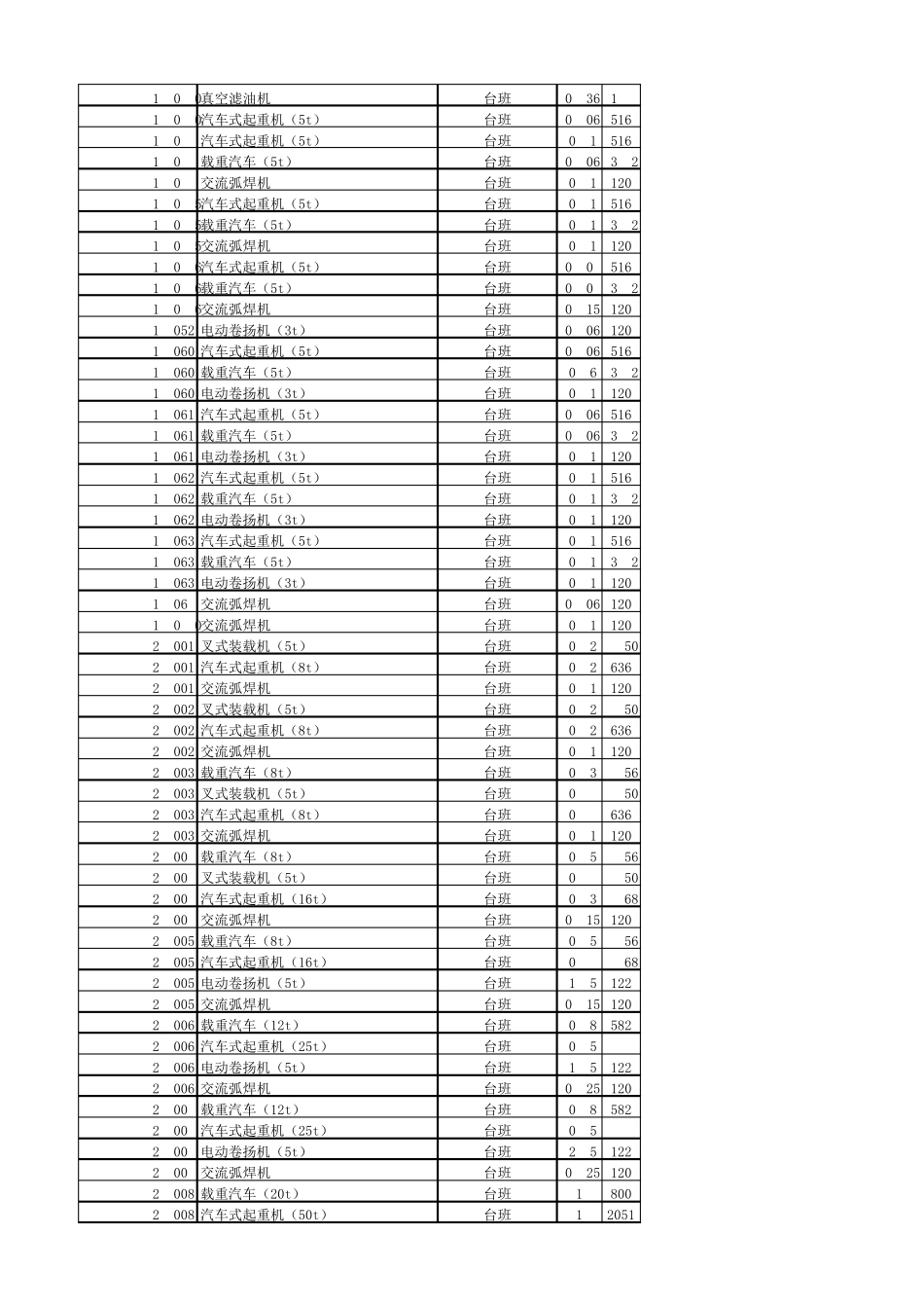 451机械定额表_第3页