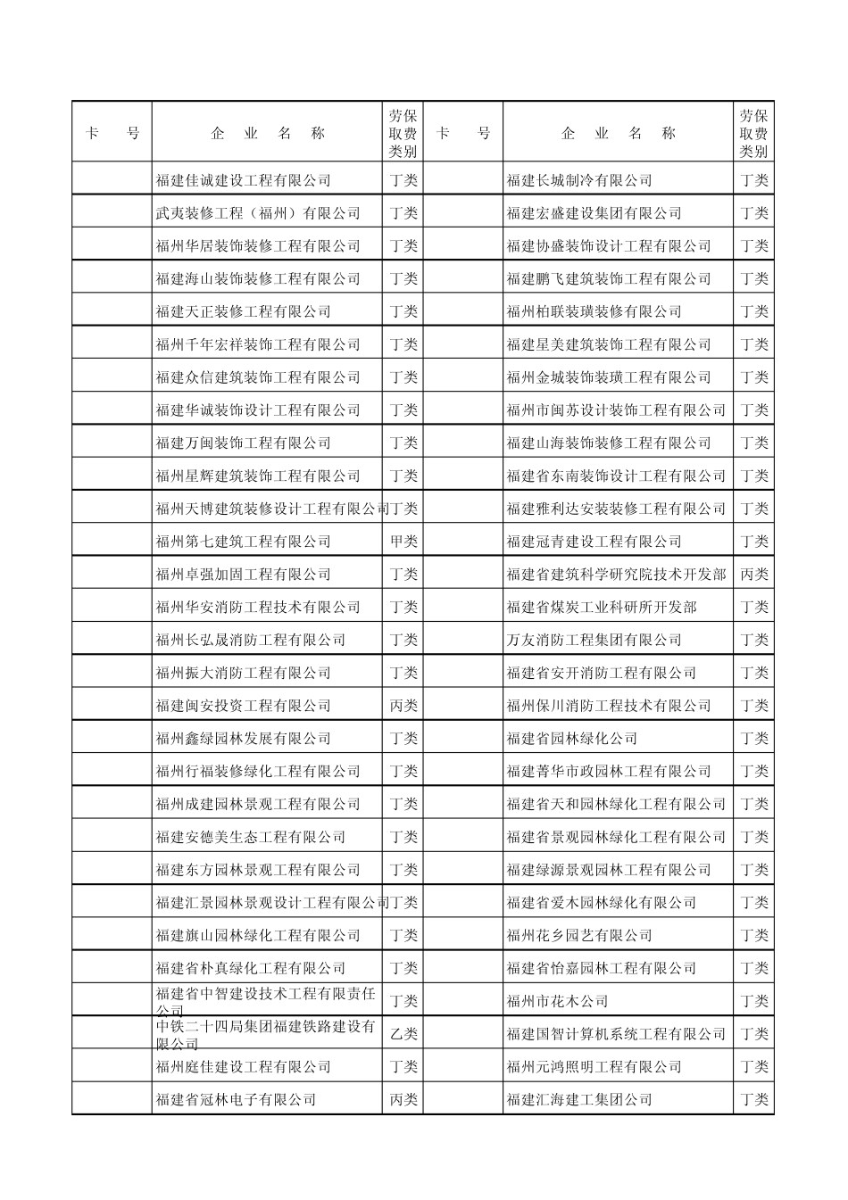 452家建筑施工企业劳保费用取费类_第2页