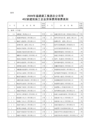 452家建筑施工企业劳保费用取费类