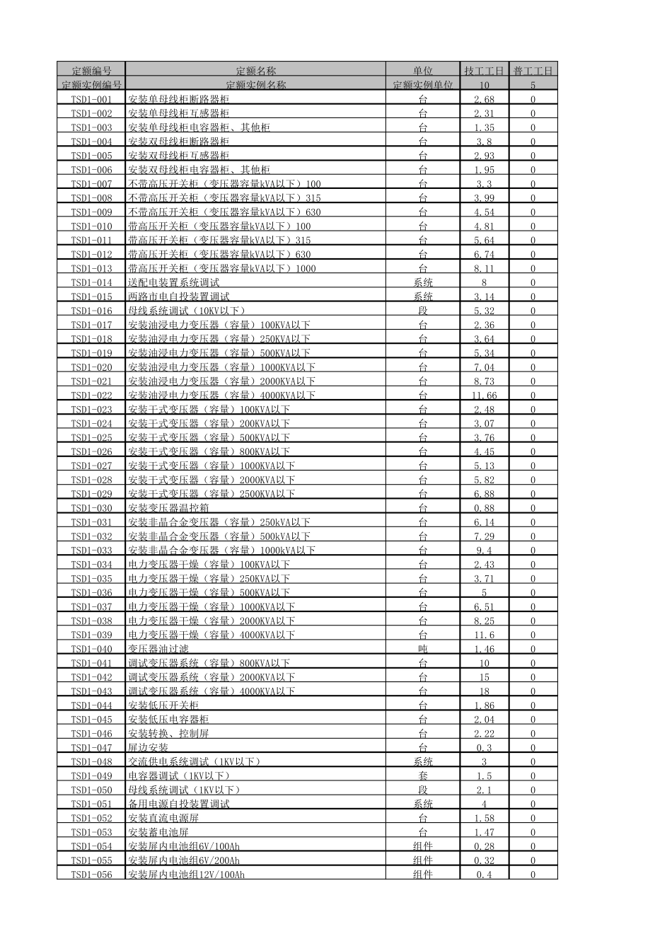 451通信定额_第1页